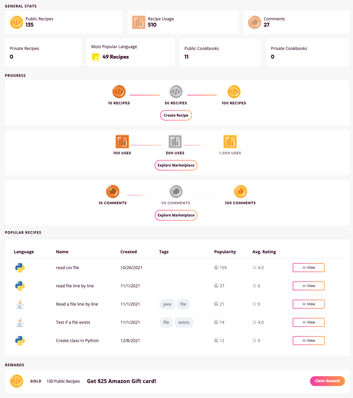 Code snippets statistics