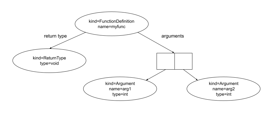 What is static code analysis and how does it work?